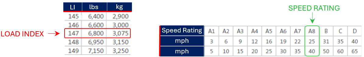 Correct-Load-Speed-Index-and-Inflation-2