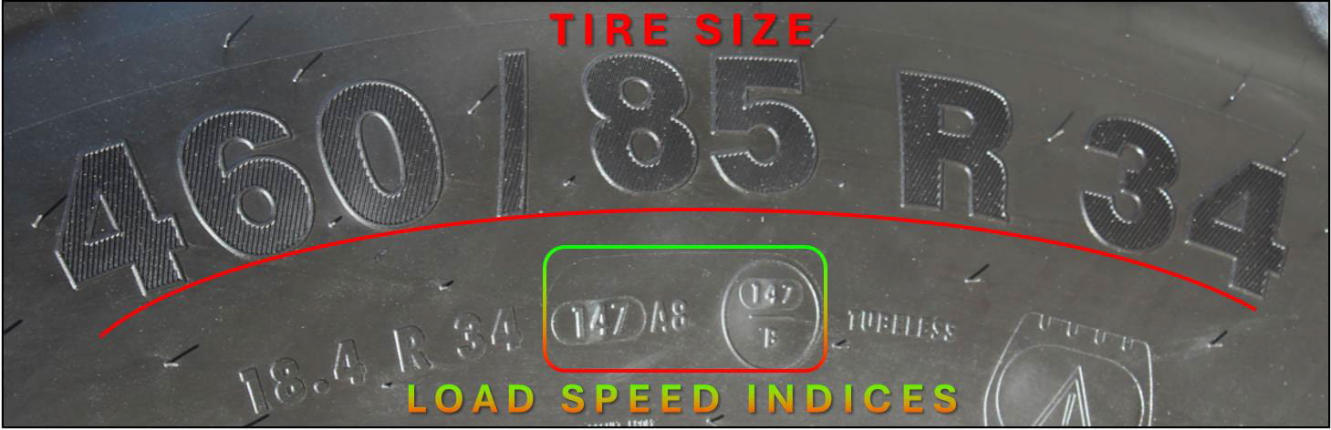 Correct-Load-Speed-Index-and-Inflation-3