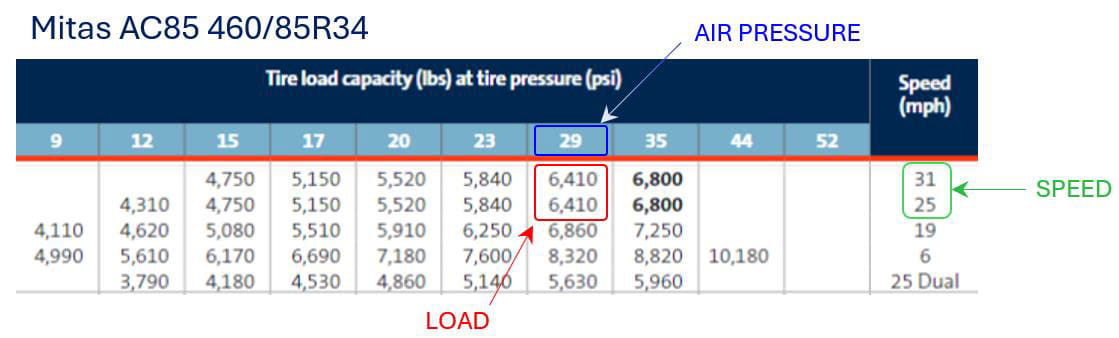 Correct-Load-Speed-Index-and-Inflation-4