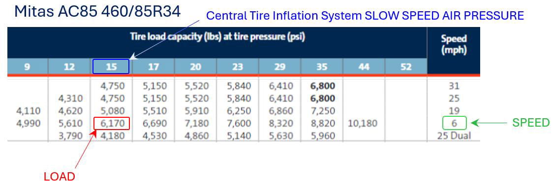 Correct-Load-Speed-Index-and-Inflation-5