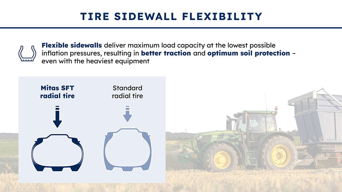 Tire pressure and soil compaction in summer what nobody tells you-3