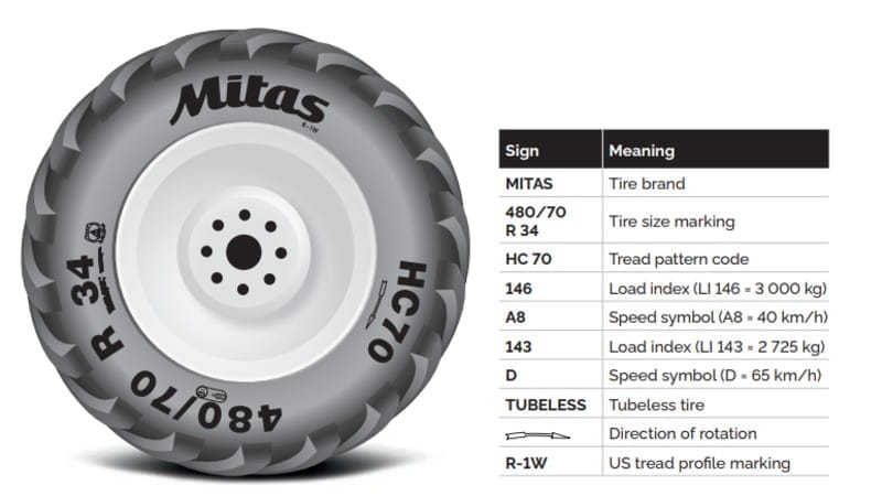 tire sidewall marking_2