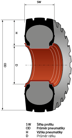 tire-size-marking-cz
