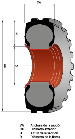 tire-size-marking-es