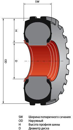 tire-size-marking-ru