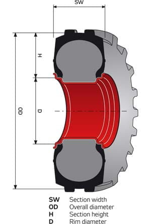 tire-size-marking